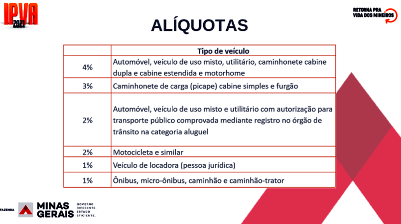 IPVA 2021 alíquotas copy