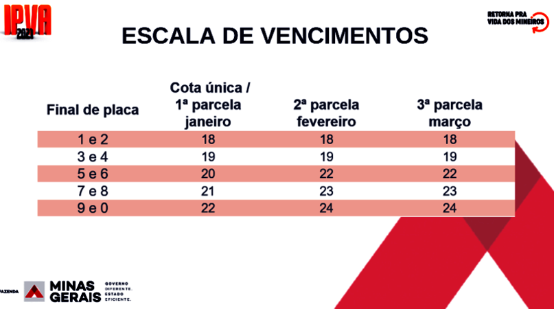 IPVA 2021 vencimentos